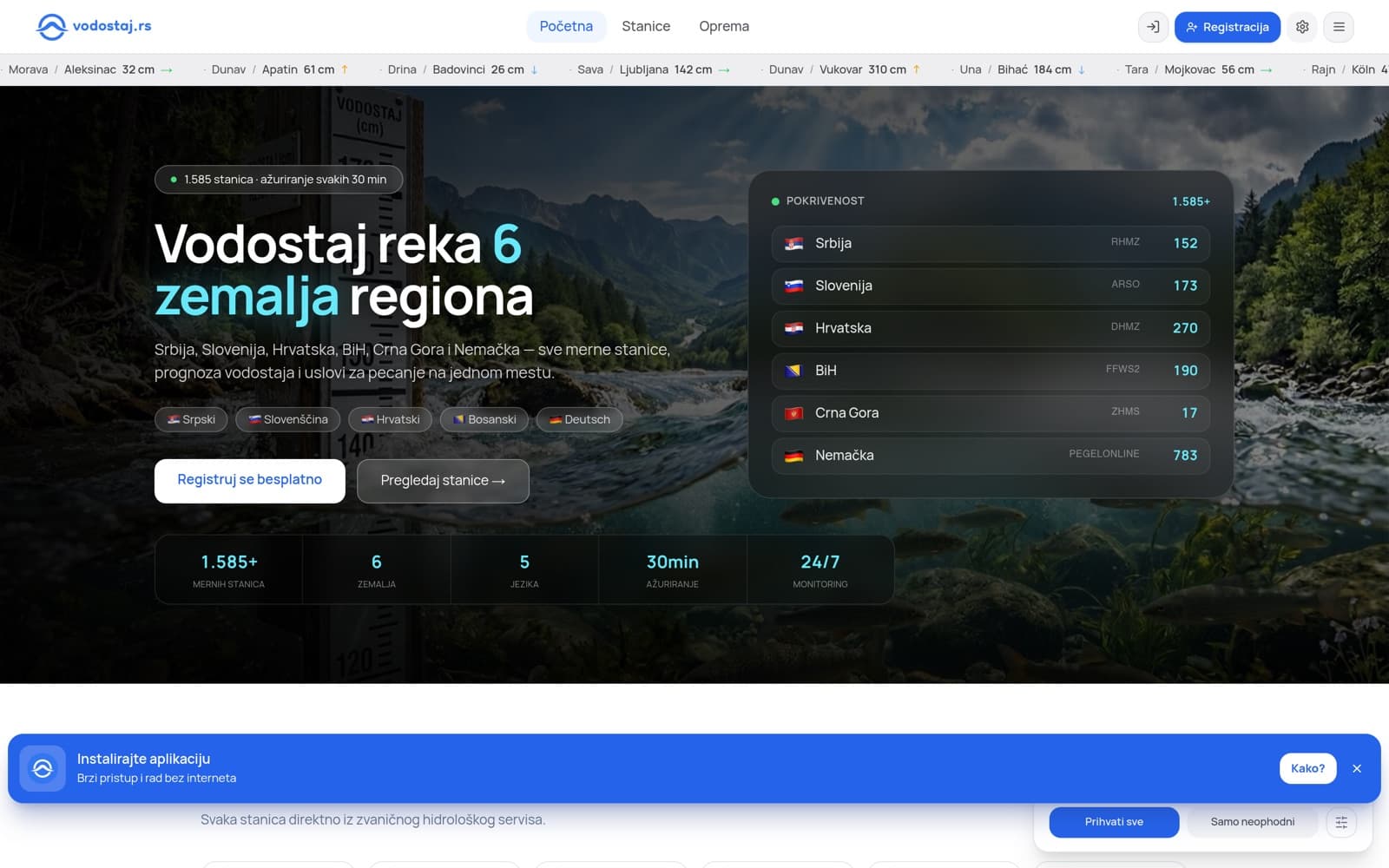 Vodostaj.rs — live site
